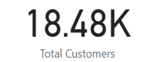 Sales KPI 1
