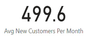 Sales KPI 2