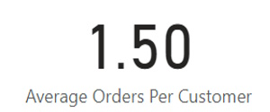 Sales KPI 2