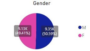 Sales KPI 1