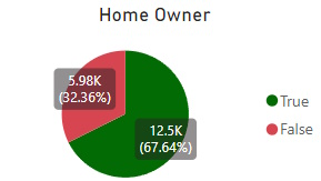 Sales KPI 3